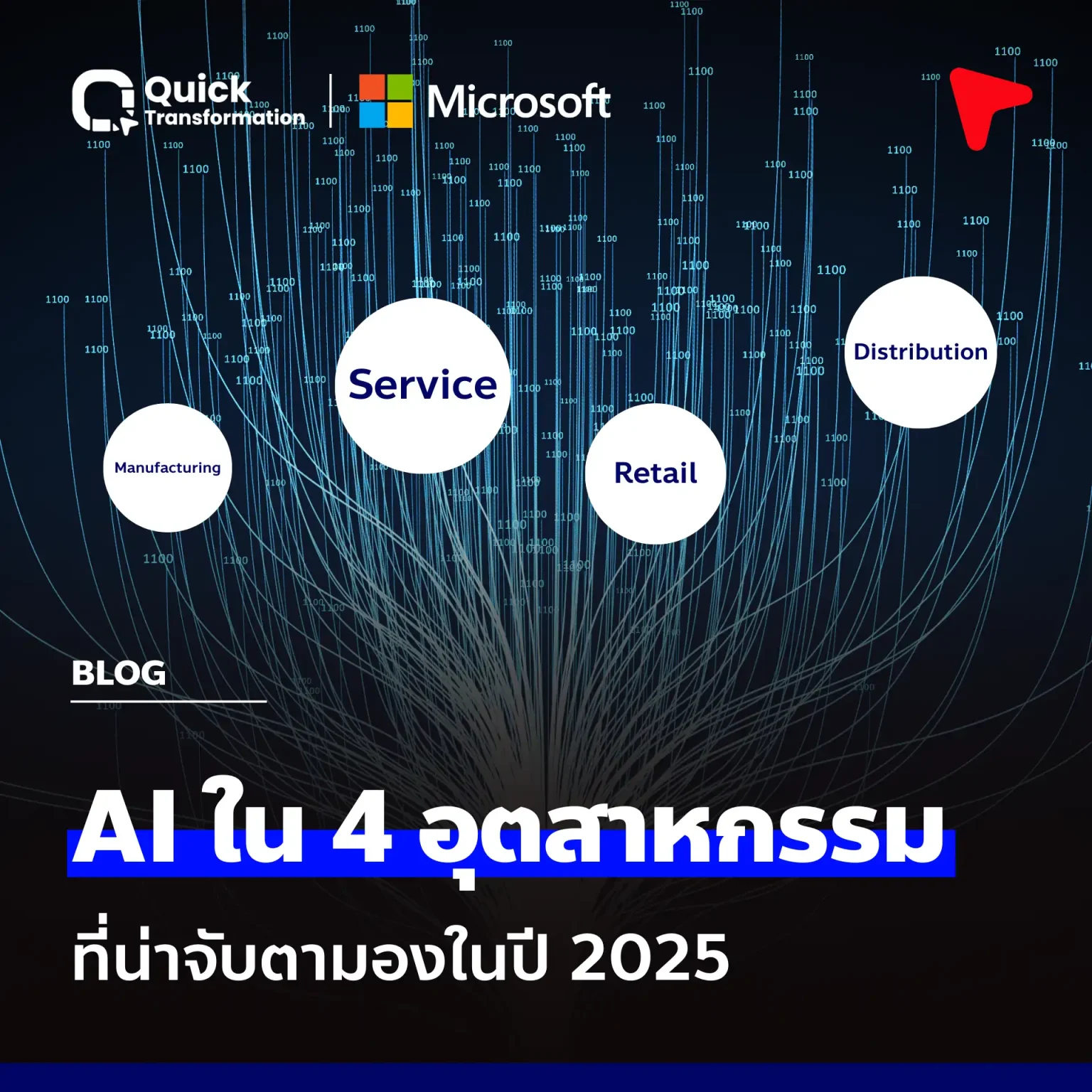 AI ใน 4 อุตสาหกรรม ที่น่าจับตามอง