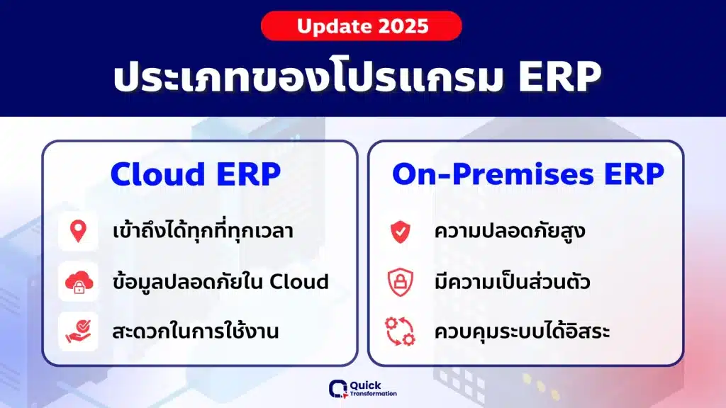 ประเภทของโปรแกรม ERP​