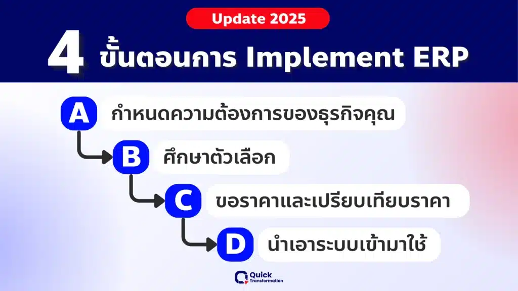 ขั้นตอนในการขึ้นระบบ ERP (Implementation Process)
