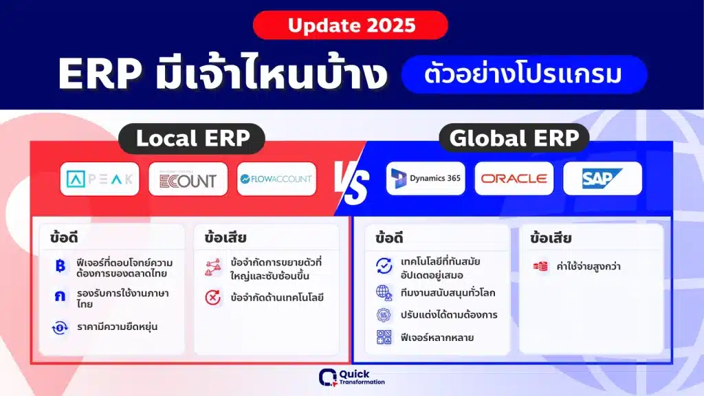 ตัวอย่างระบบ ERP