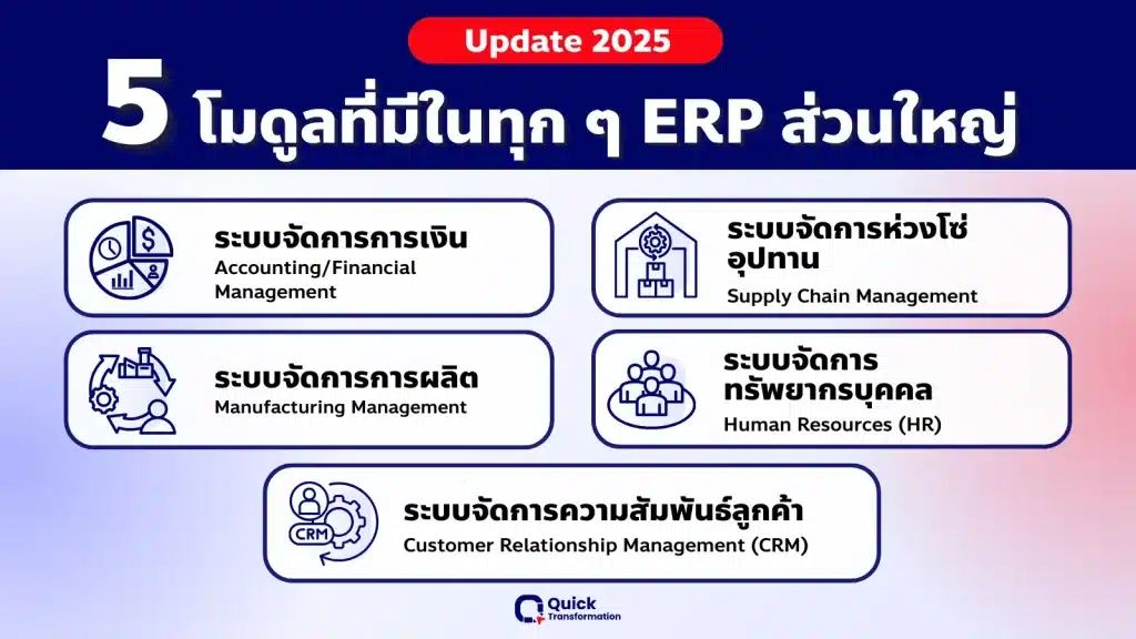 โมดูลของ ERP