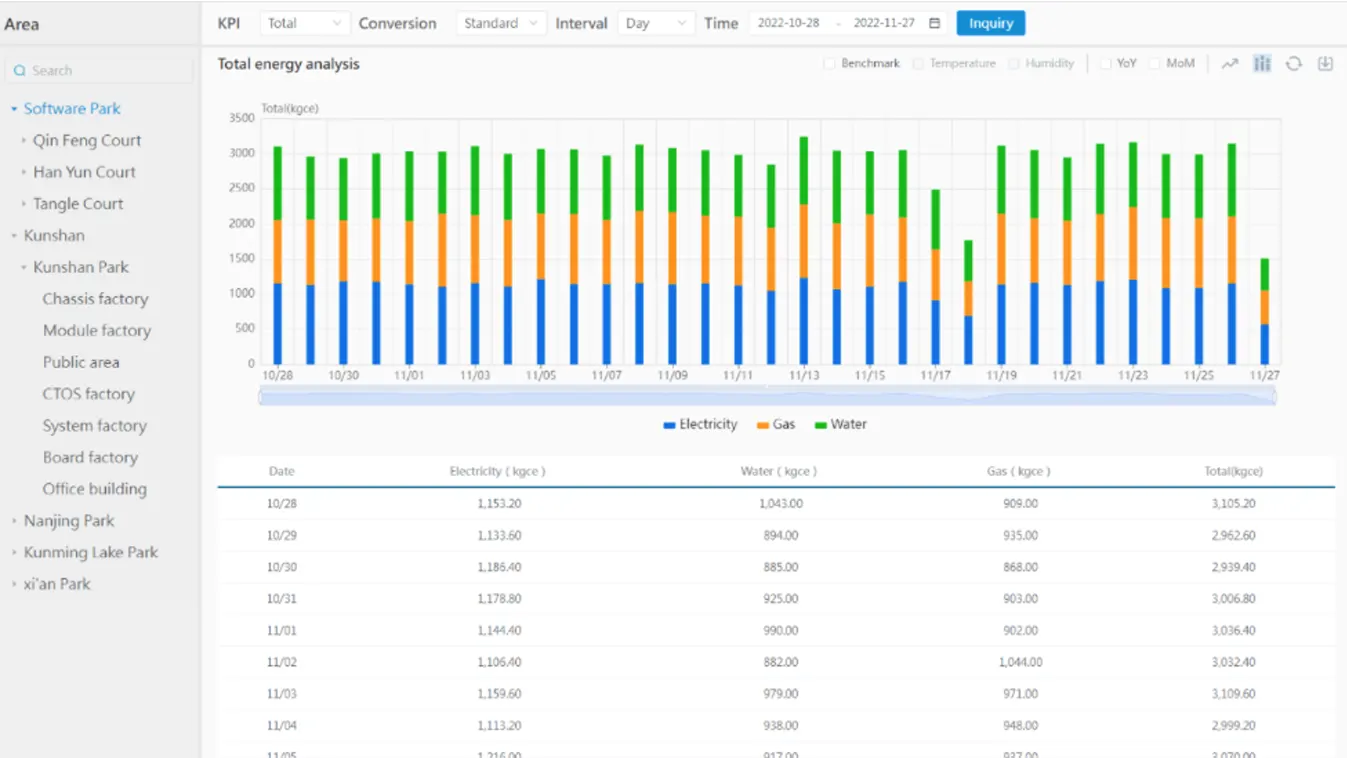 Quick Energy Screen (3) Dashboard Overview