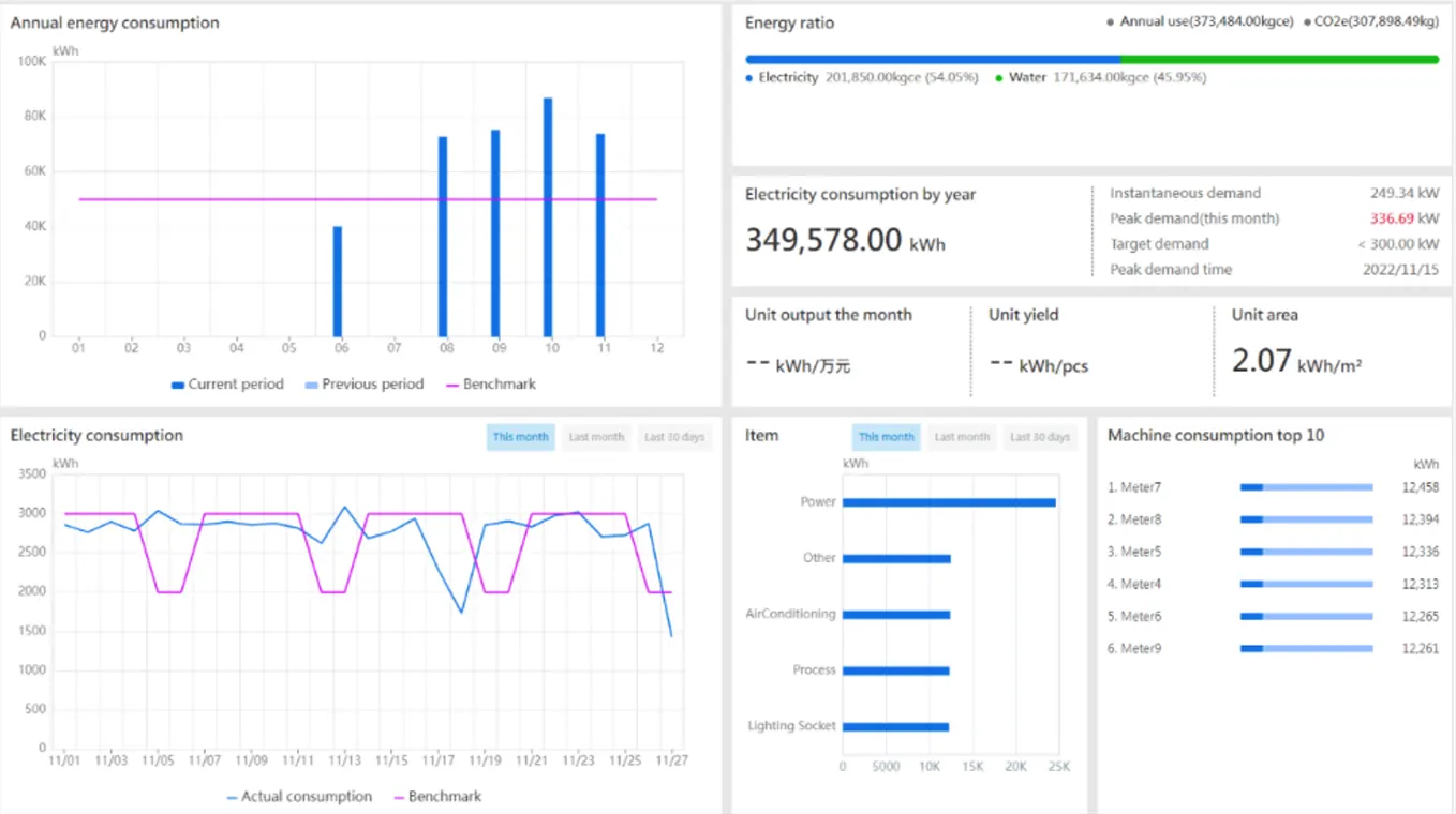 Quick Energy Screen (4) Report