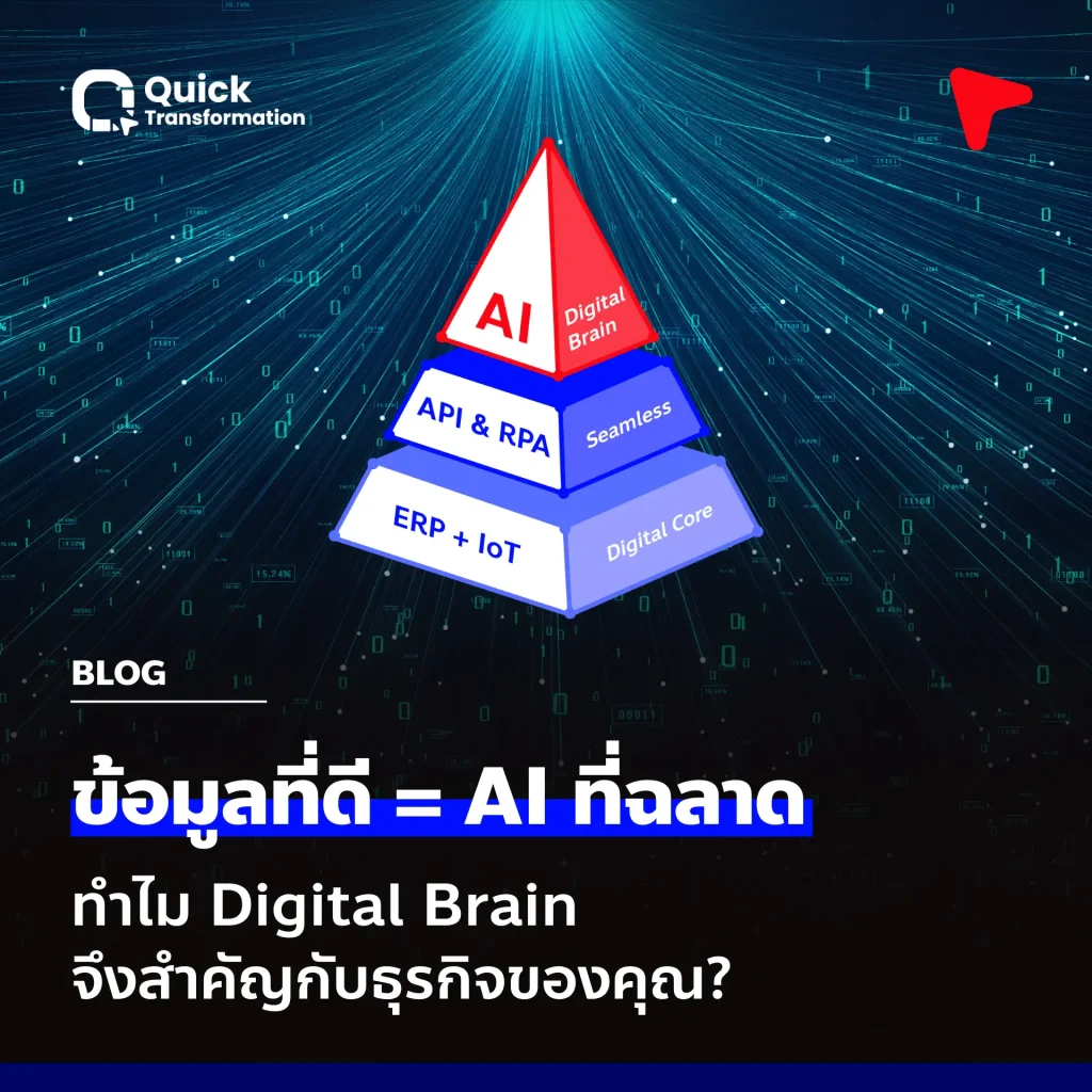 Digital Brain คือสิ่งที่ต้องมี แต่ AI คือสิ่งที่ทำให้คุณเหนือกว่าคู่แข่ง