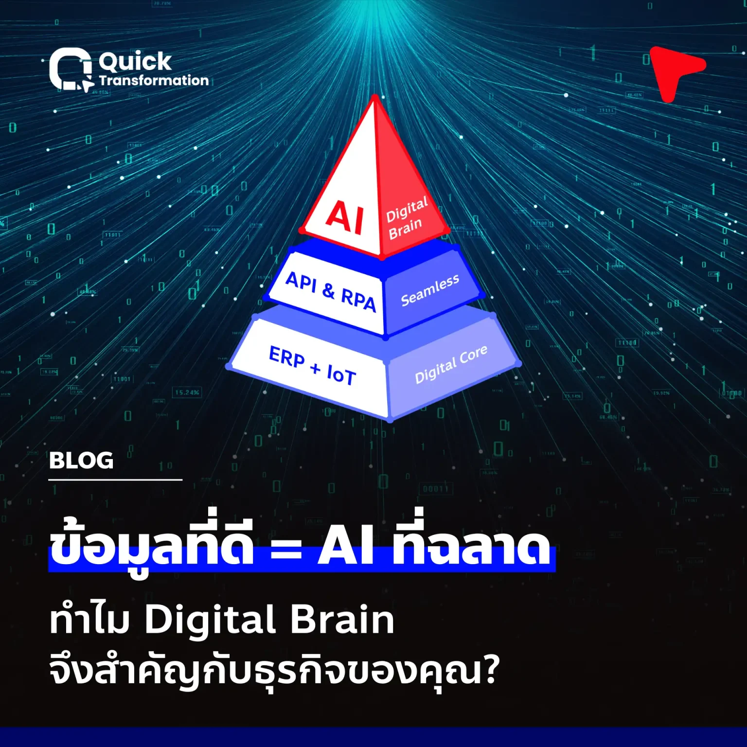 Digital Brain คือสิ่งที่ต้องมี แต่ AI คือสิ่งที่ทำให้คุณเหนือกว่าคู่แข่ง