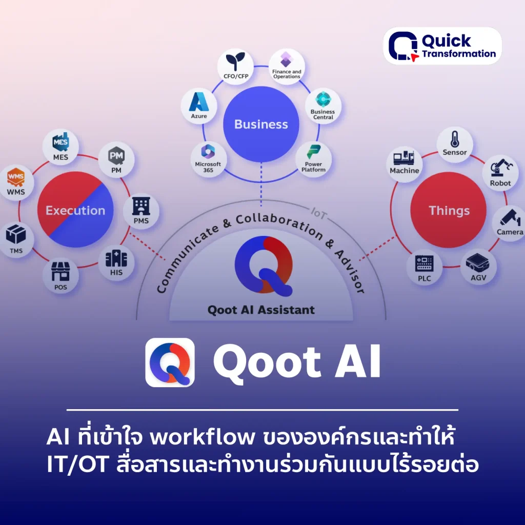 2025 Card Qoot AI 1x1