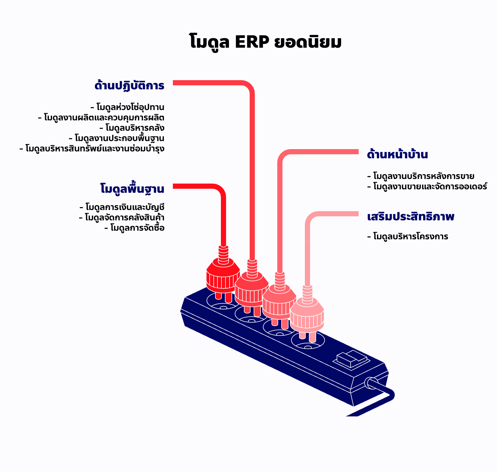 เจาะลึก 11 โมดูล ERP (ERP Modules) เจาะลึก 11 โมดูล ERP (ERP Modules)
