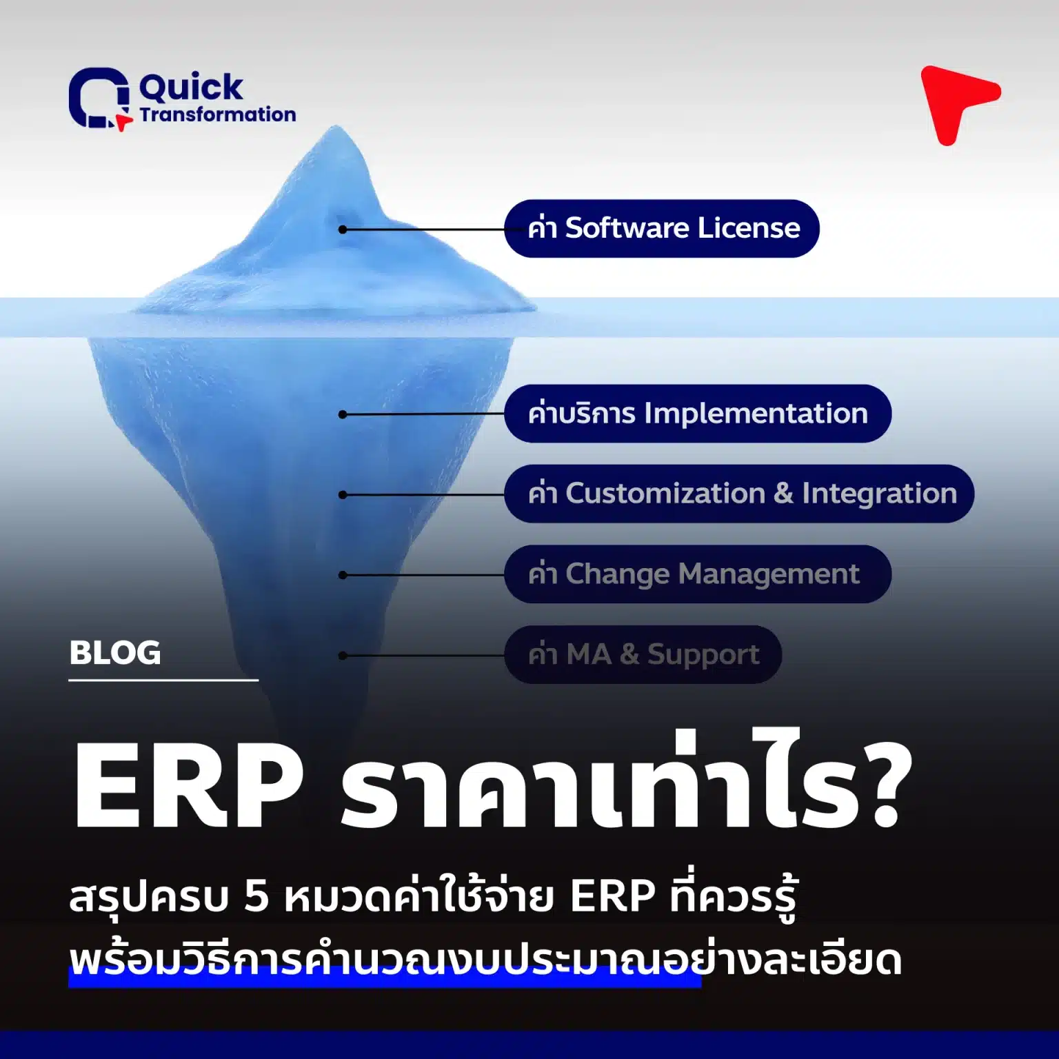 ERP ราคาเท่าไหร่? ค่าใช้จ่าย วิธีประเมินงบประมาณ ERP ในปี 2026