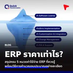 ERP ราคาเท่าไหร่? ค่าใช้จ่าย วิธีประเมินงบประมาณ ERP ในปี 2026
