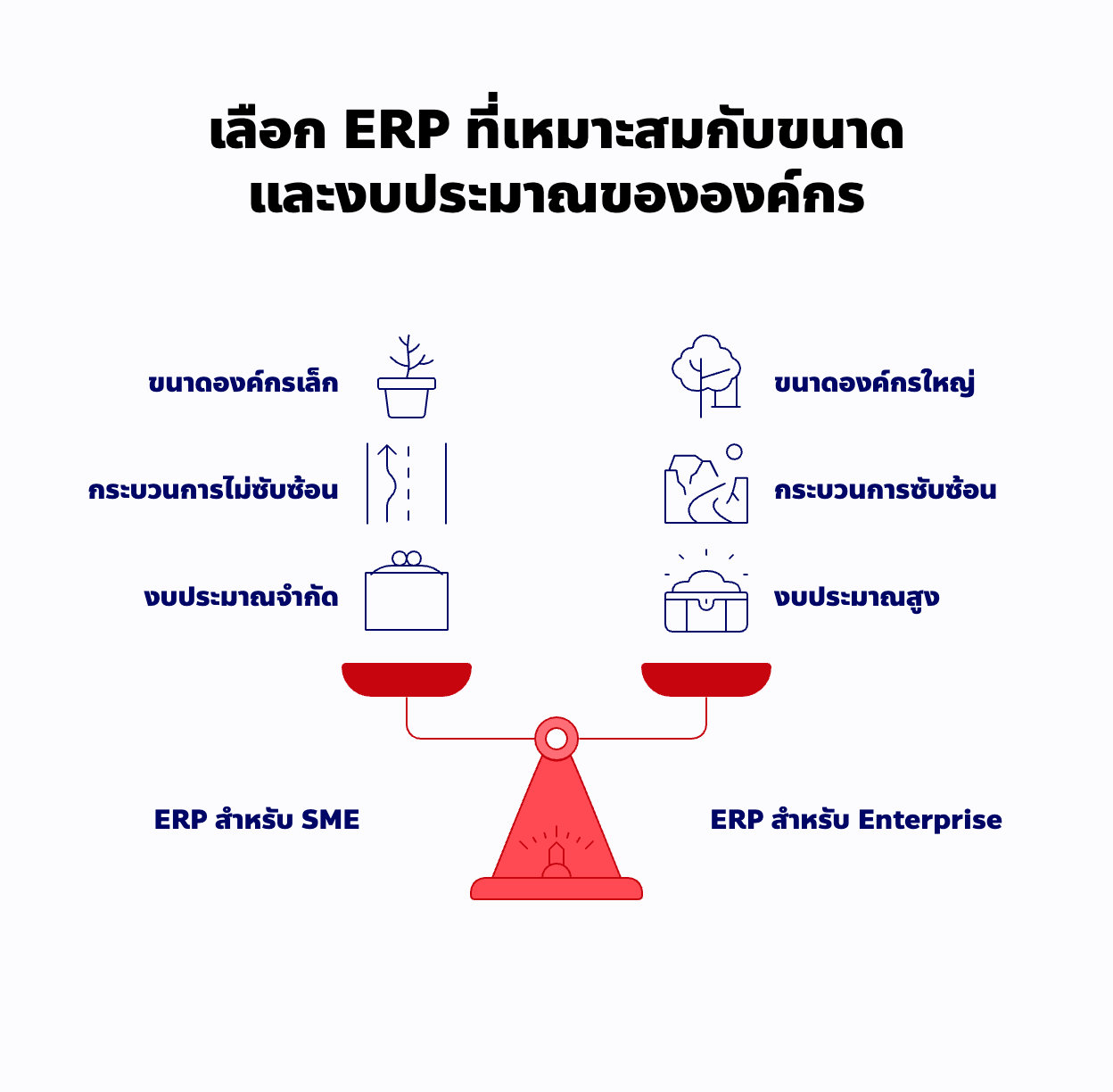 กรอบงบประมาณ ERP กรอบงบประมาณ ERP