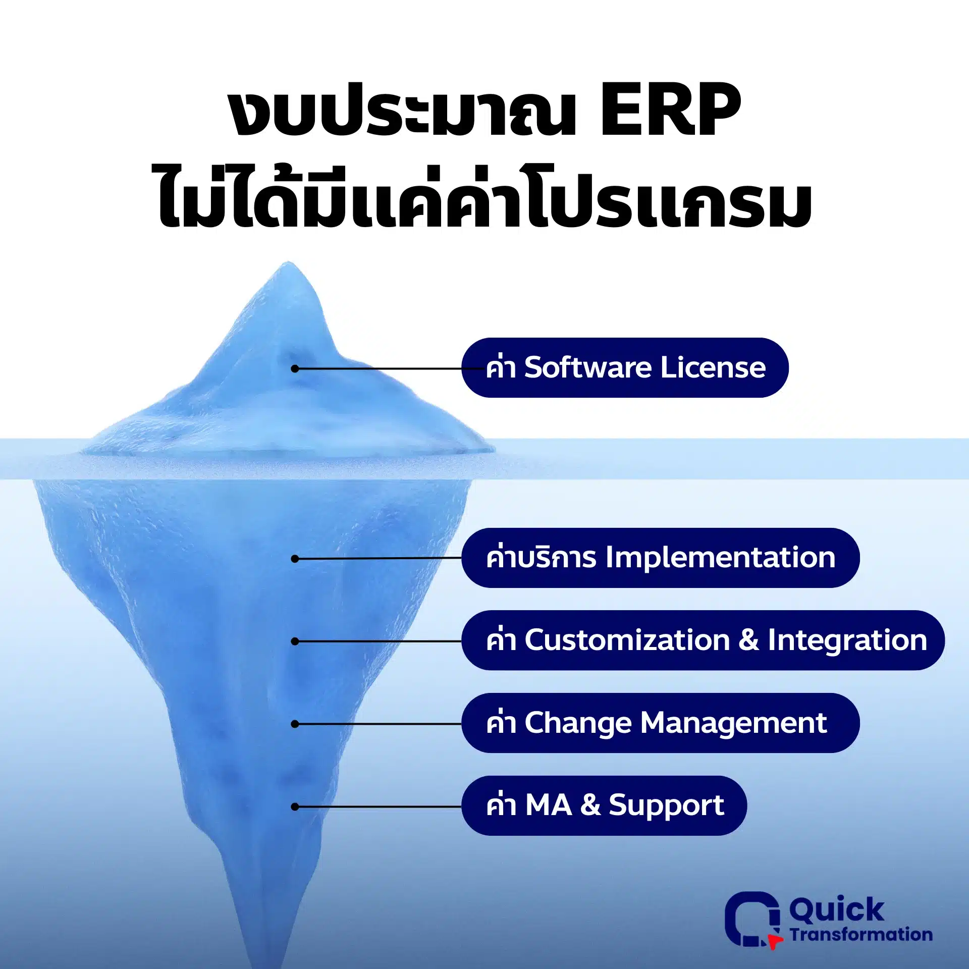 โครงสร้าง ราคา ERP และ งบประมาณวางระบบ 5 หมวด โครงสร้าง ราคา ERP และ งบประมาณวางระบบ 5 หมวด