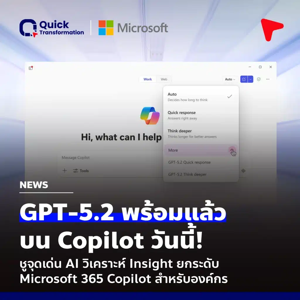 GPT-5.2 เปิดให้ใช้งานบน Microsoft 365 Copilot ยกระดับการทำงานองค์กรด้วย Work IQ วิเคราะห์ข้อมูลเชิงลึก ฉลาดขึ้น เร็วขึ้น พร้อมใช้งานวันนี้