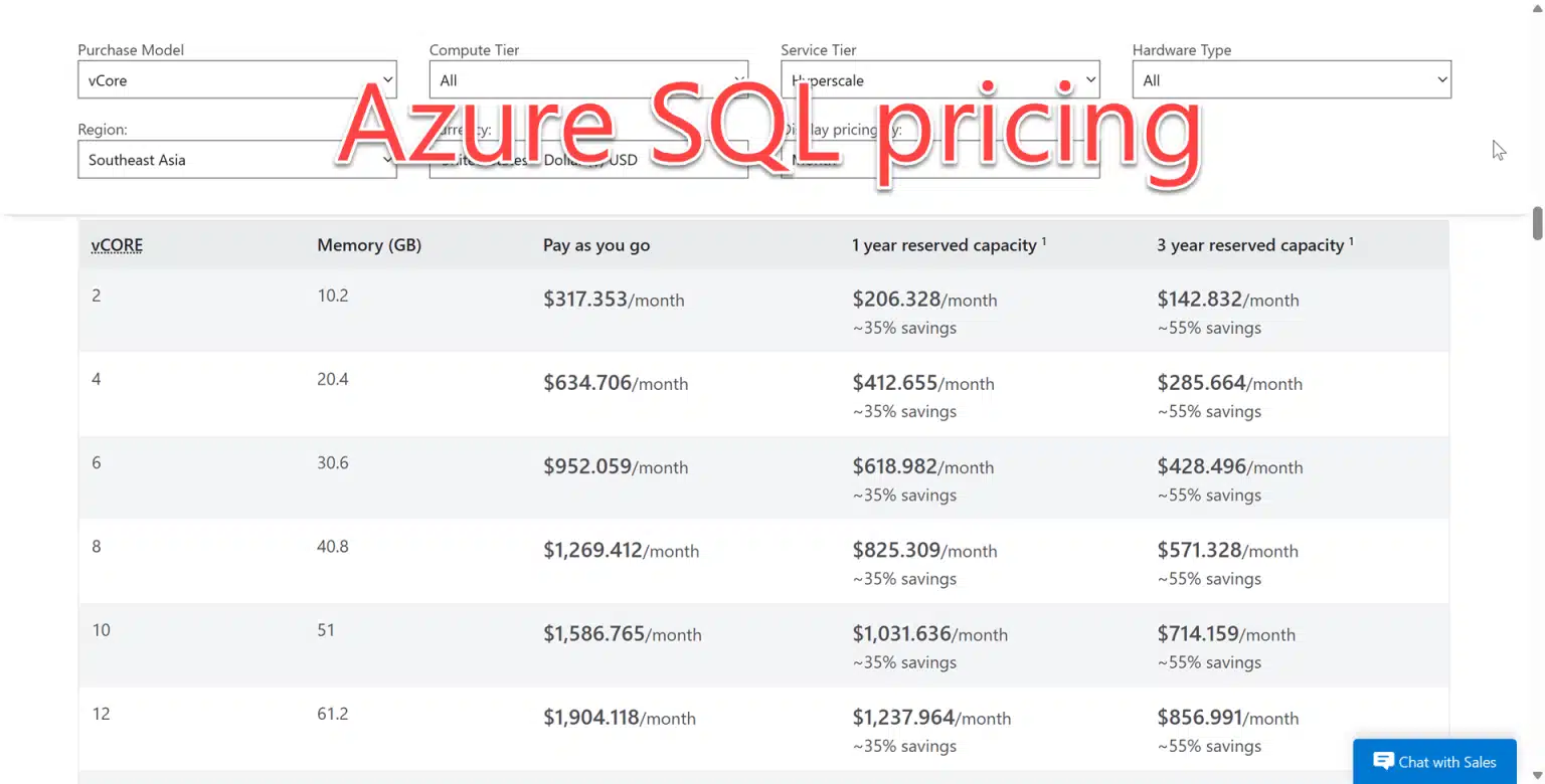 Azure SQL Pricing Azure SQL Pricing
