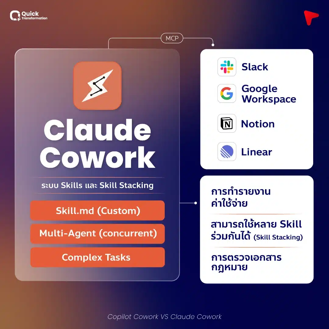 Claude Cowork การทำงาน Usecase Claude Cowork การทำงาน Usecase