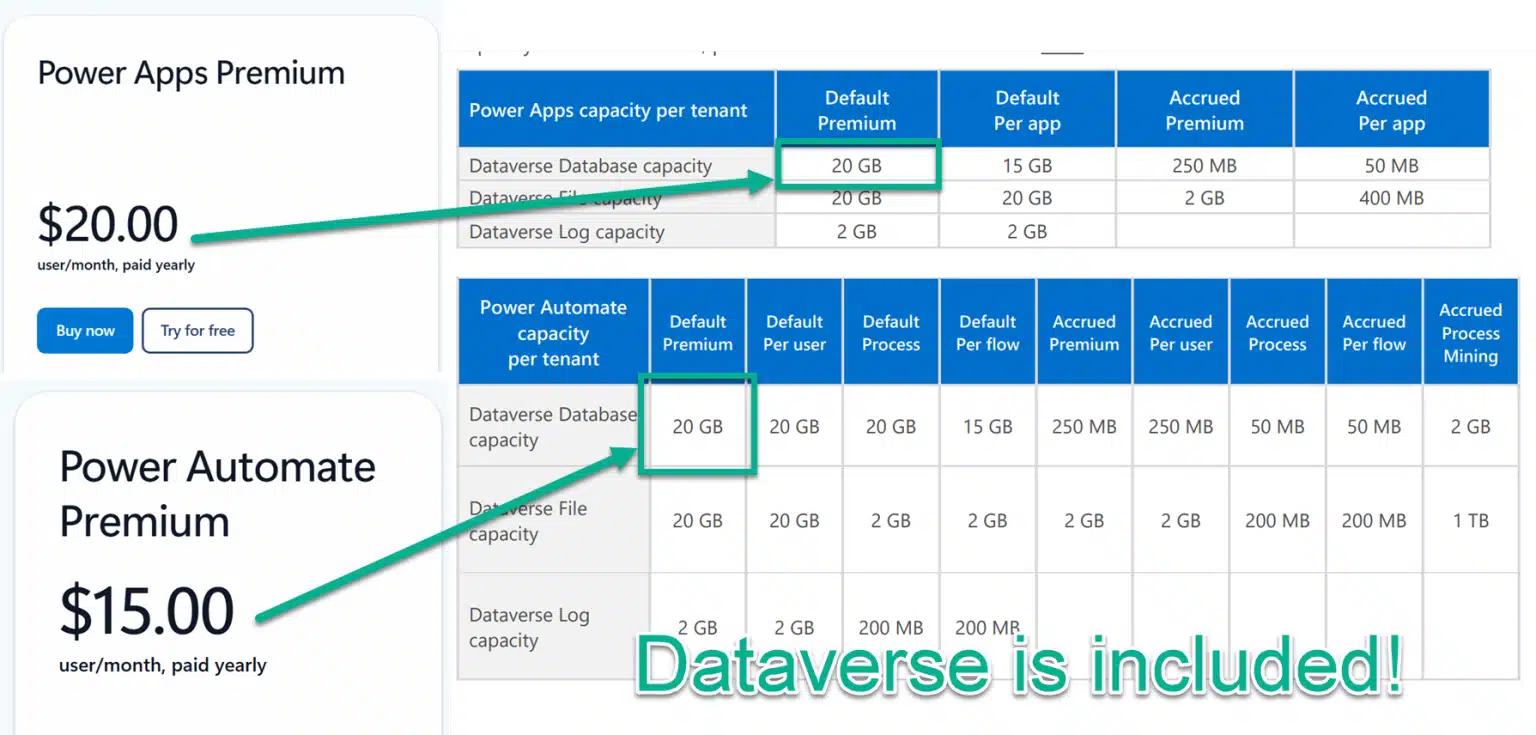 Power Apps Licensing Guide Power Apps Licensing Guide