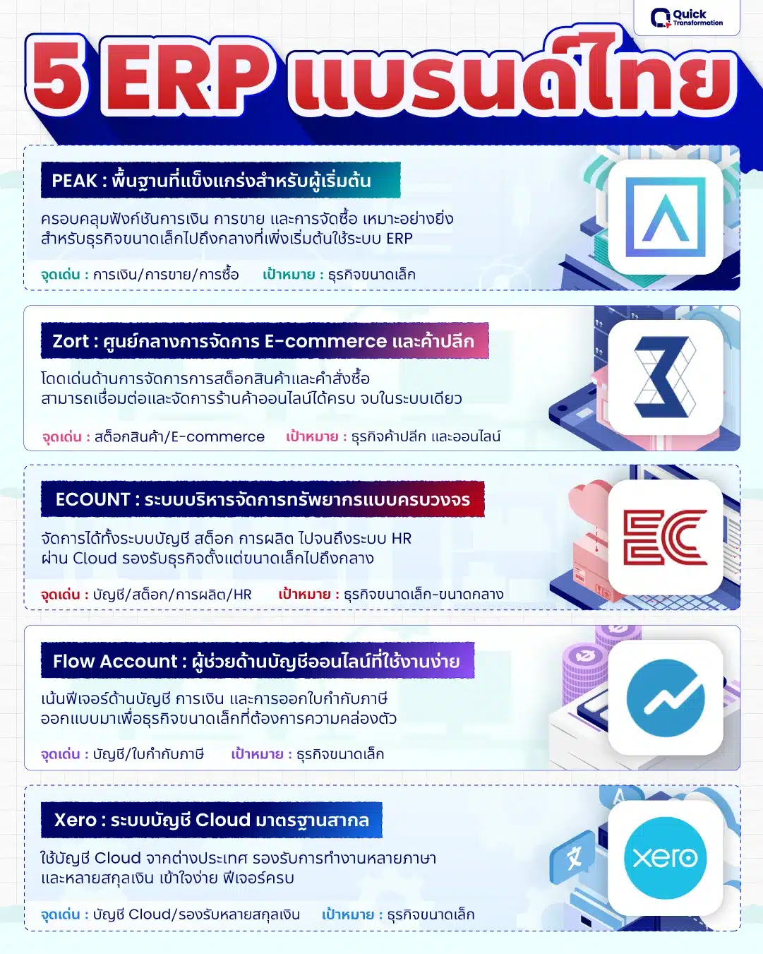 ระบบ ERP ในไทย ระบบ ERP ยอดนิยมในไทย