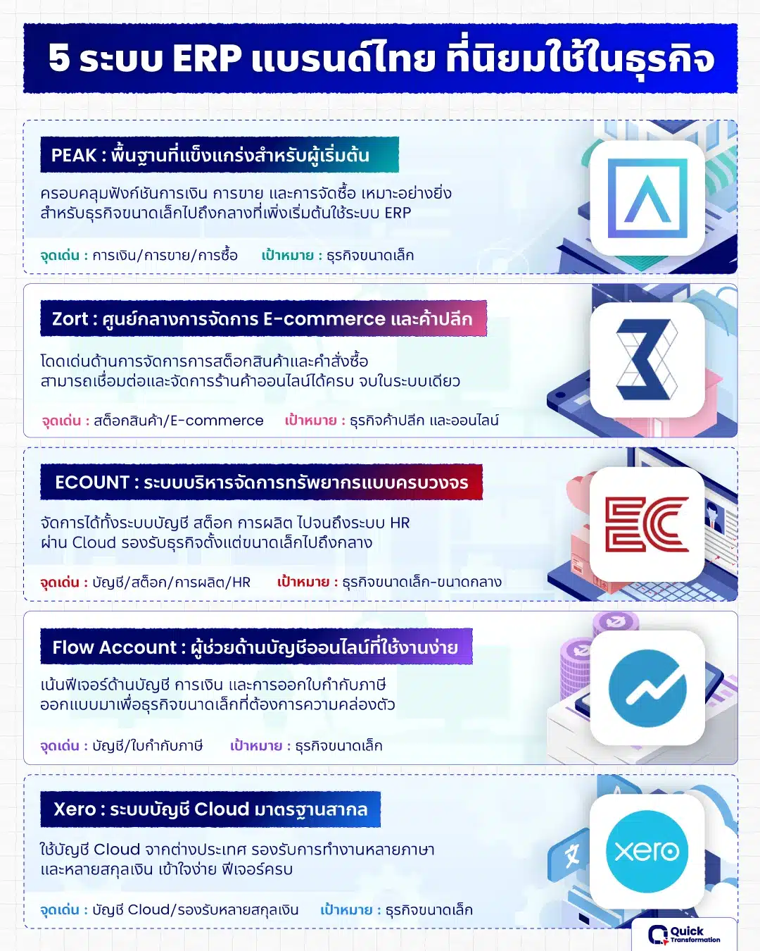 ระบบ ERP ในไทย รู้จัก 5 ระบบ ERP ในไทยมีอะไรบ้าง