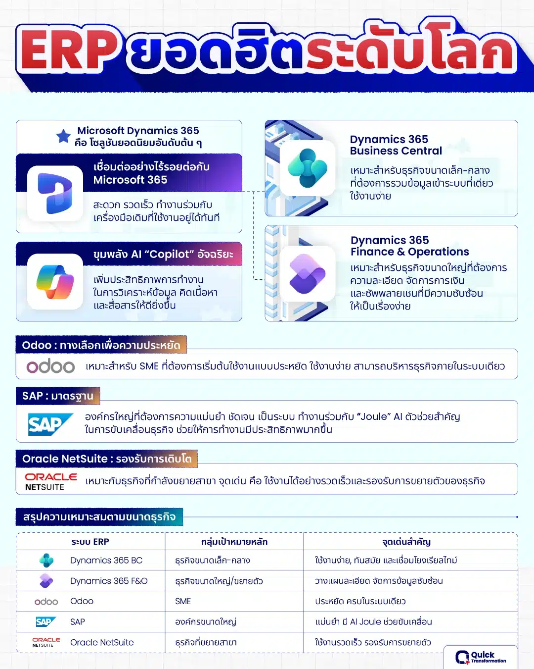 ระบบ ERP ระดับโลก ระบบ ERP แบรนด์ดังระดับโลก