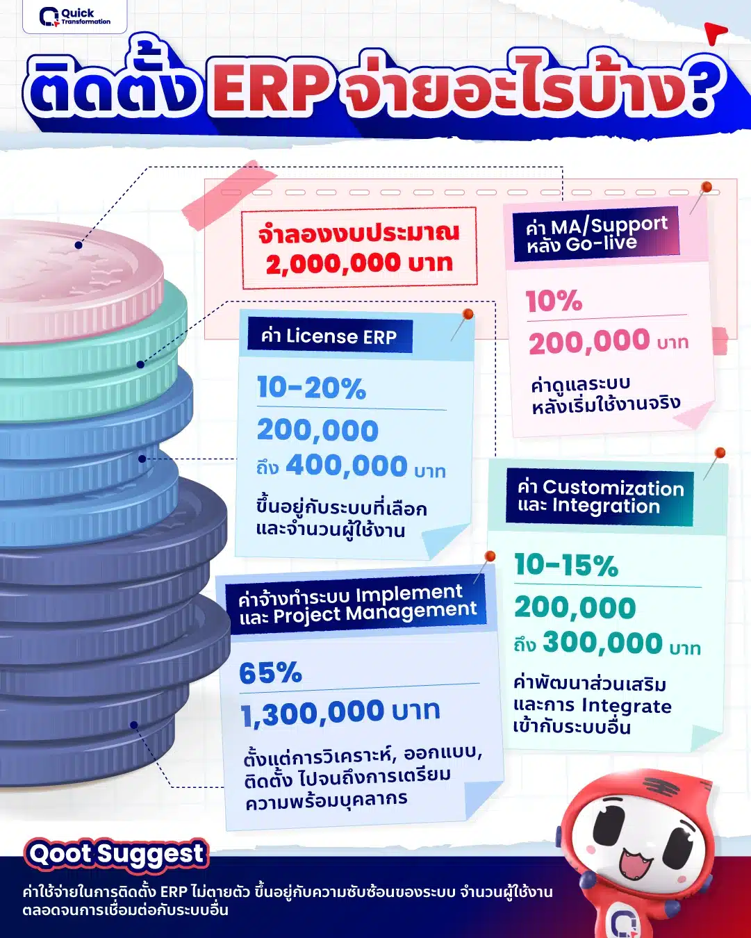 ERP ราคาเท่าไร เปิดงบ ERP ราคาเท่าไร หากจะติดตั้งต้องประเมินอะไรบ้าง