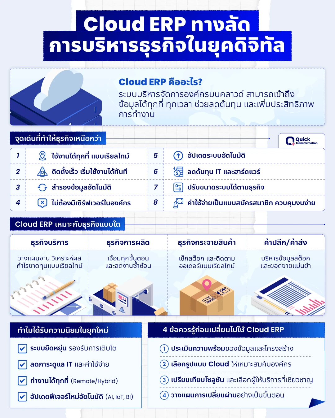 Cloud ERP คืออะไร รู้จัก Cloud ERP คืออะไร ทางลัดสำหรับการทำธุรกิจในปัจจุบัน