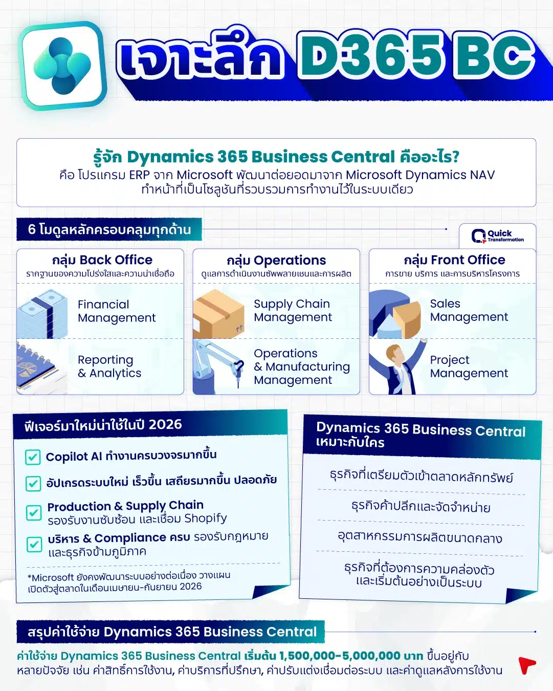 Dynamics 365 Business Central (BC) คือ Dynamics 365 Business Central คืออะไร