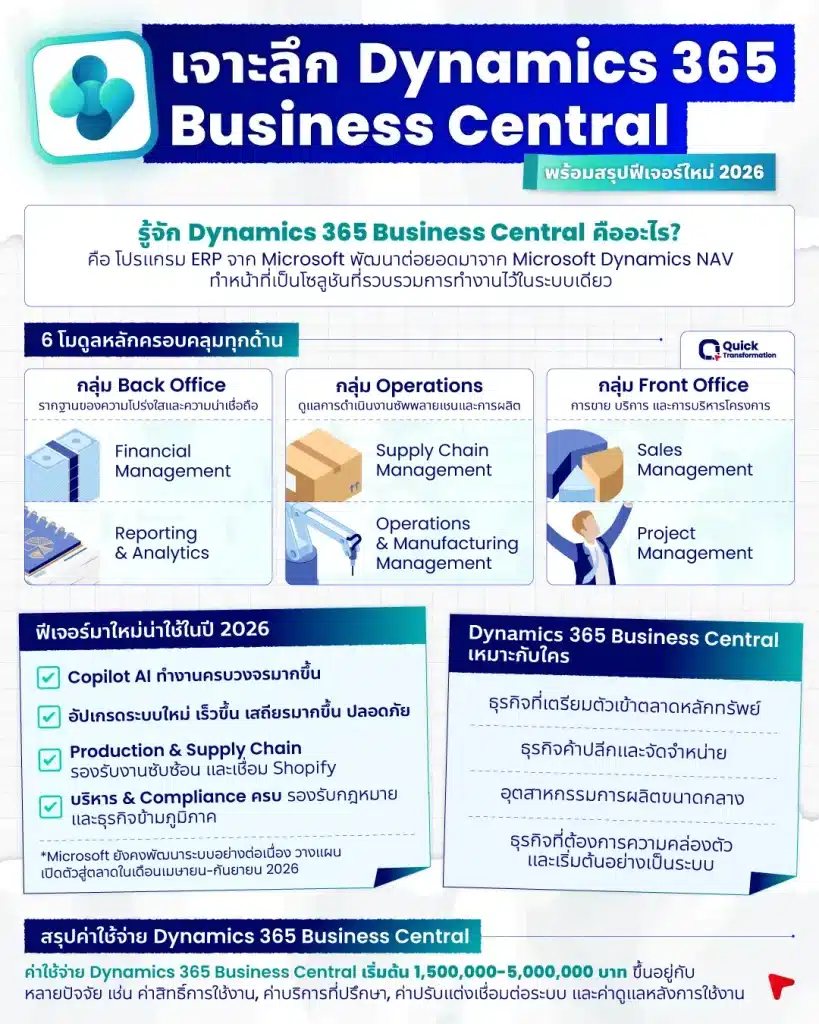 Deep dive into Microsoft Dynamics 365 Business Central with a summary of new features in 2026 Deep dive into Microsoft Dynamics 365 Business Central with a summary of new features in 2026