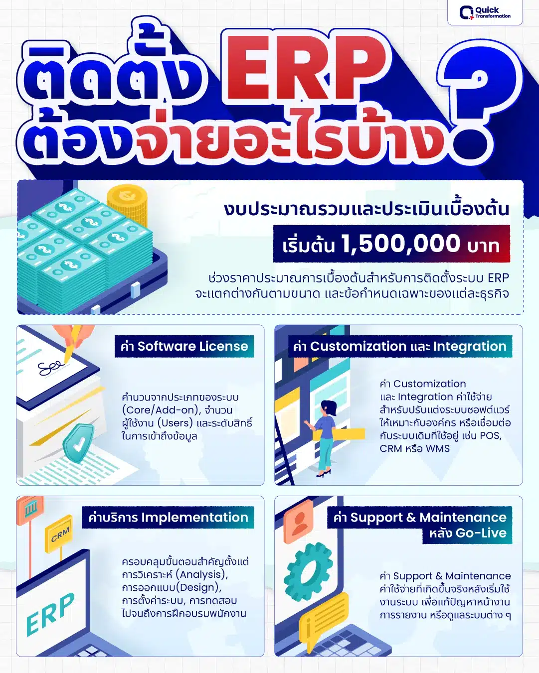 ERP ราคาเท่าไร ประเมินงบประมาณ ERP ราคาเท่าไร