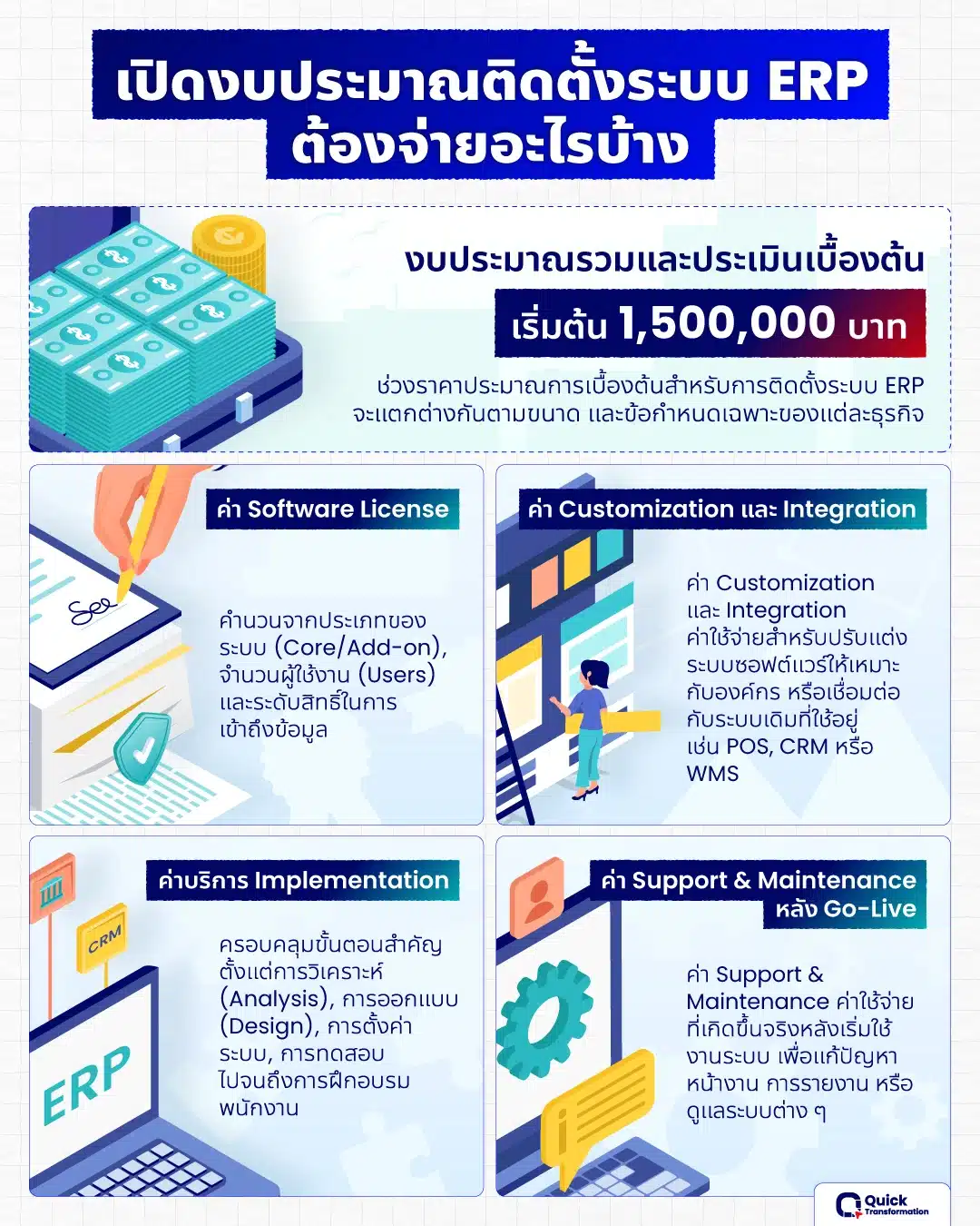 ERP ราคาเท่าไร เปิดงบประมาณระบบ ERP ราคาเท่าไหร่ พร้อมวิธีประเมิน