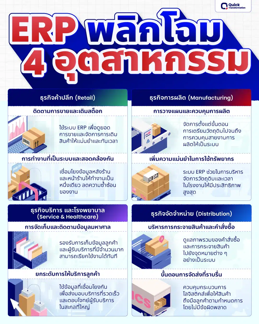 โปรแกรม ERP ที่เหมาะกับธุรกิจ โปรแกรม ERP ที่เหมาะกับธุรกิจ