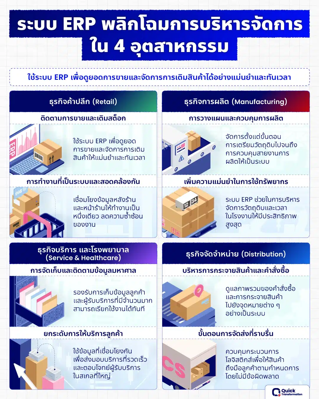โปรแกรม ERP ที่เหมาะกับธุรกิจ โปรแกรม ERP ที่เหมาะสำหรับละธุรกิจค้าปลีก, การผลิต, บริการและโรงพยาบาล และธุรกิจจัดจำหน่าย