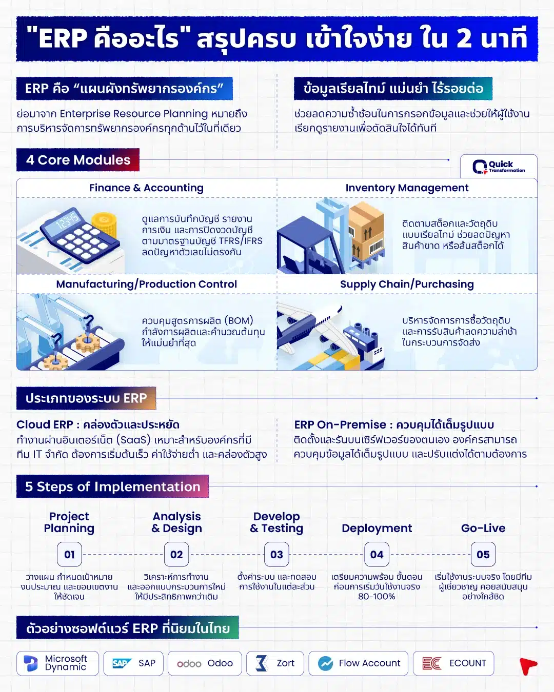 ระบบ ERP คืออะไร ระบบ ERP คืออะไร ทำความรู้จักโปรแกรม ERP ครบ จบที่เดียว