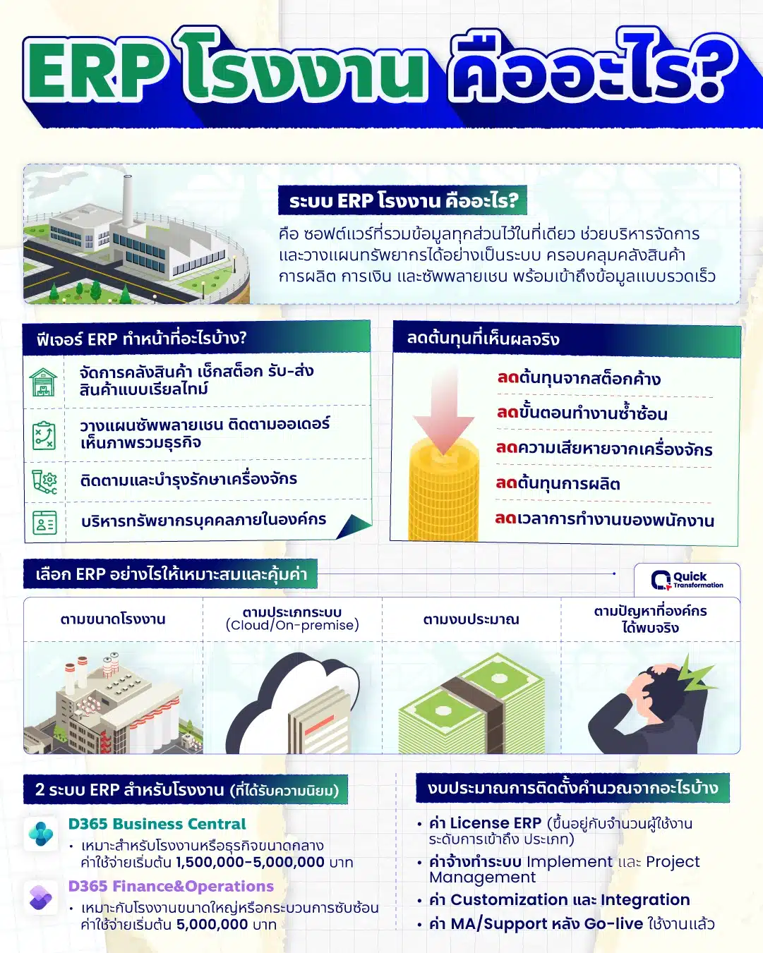 ระบบ ERP โรงงานคืออะไร ระบบ ERP โรงงานคืออะไร สรุปเข้าใจง่ายที่นี่