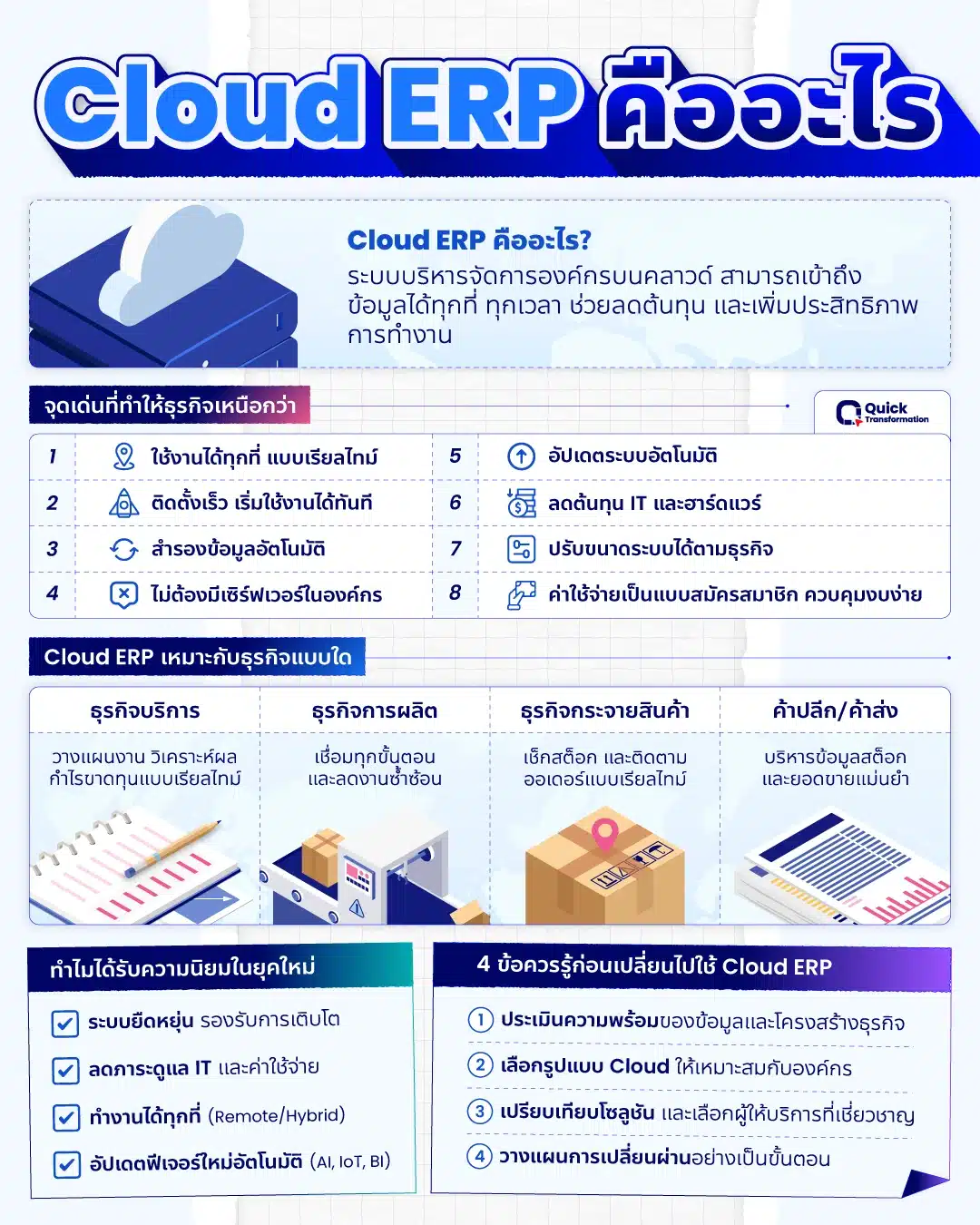 Cloud ERP คืออะไร รู้จัก ระบบ Cloud ERP คืออะไร