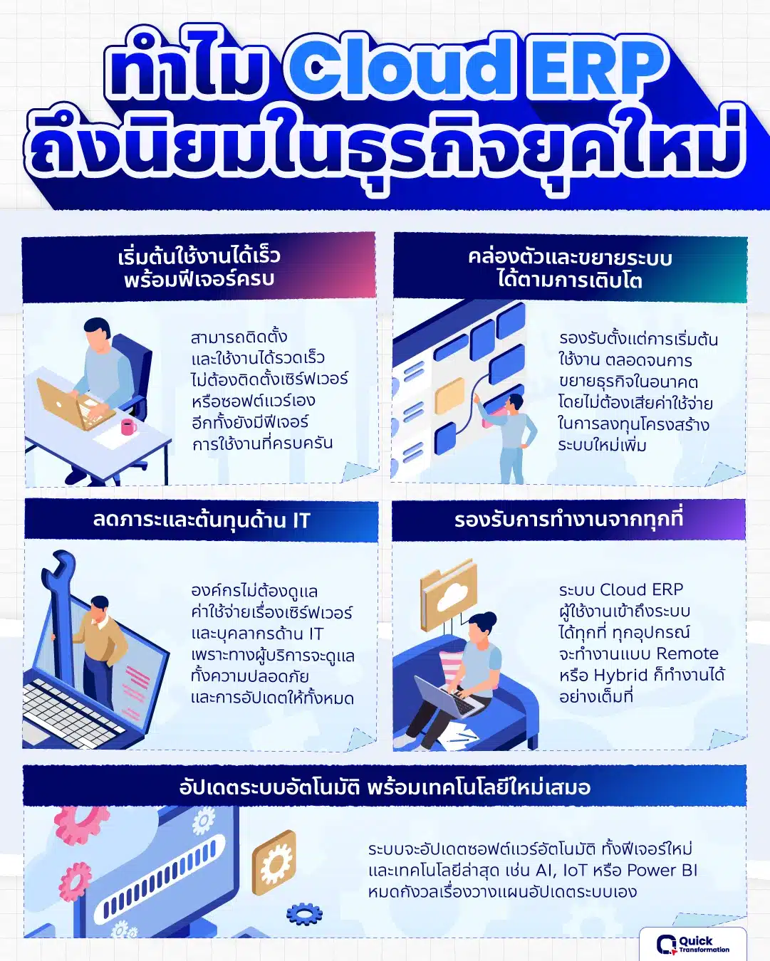 Why is Cloud ERP popular in modern businesses ไขข้อสงสัย ทำไมระบบ ERP ได้รับความนิยมในธุรกิจยุคใหม่