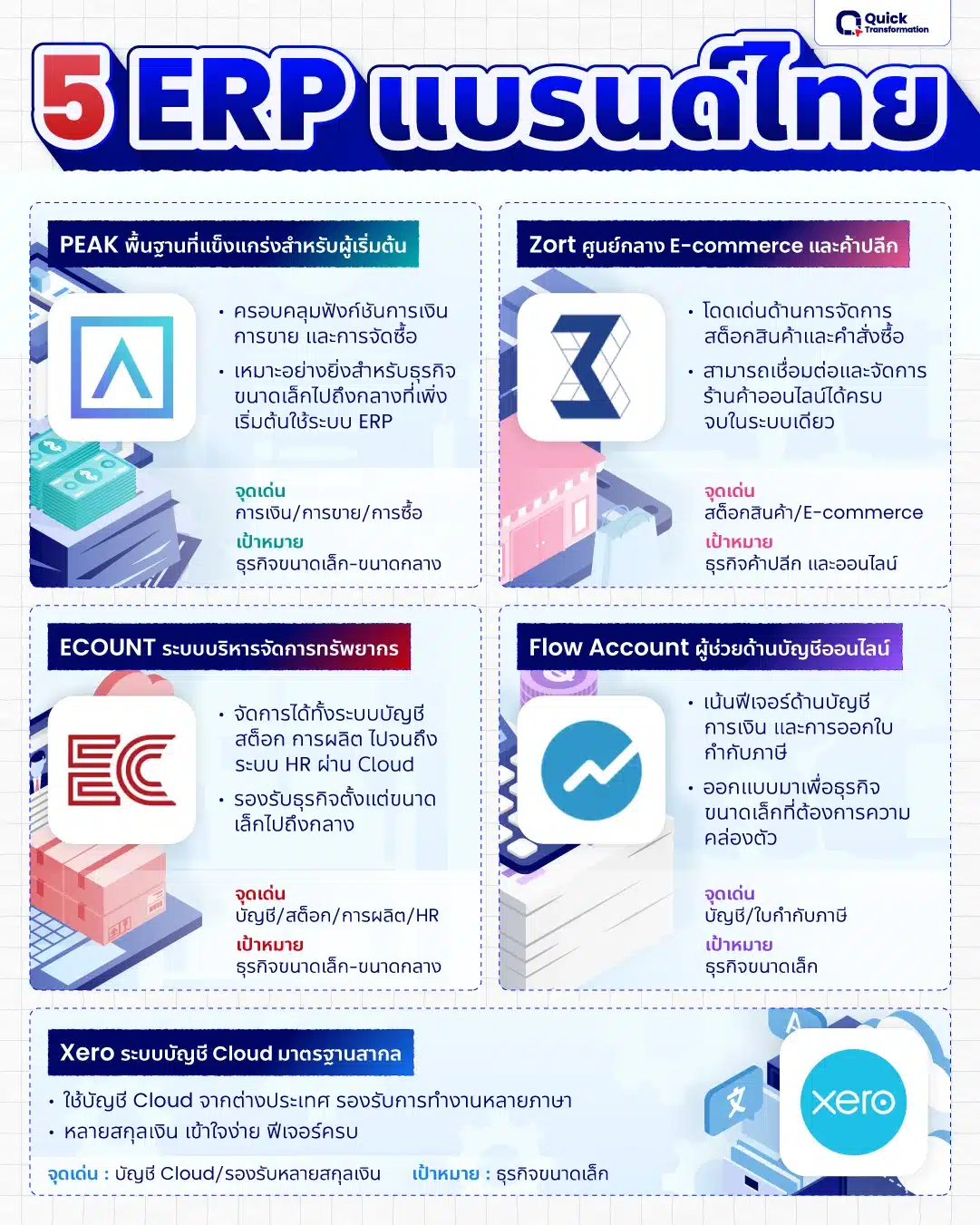 5 ระบบ ERP แบรนด์ไทยยอดฮิต 5 ระบบ ERP แบรนด์ไทยที่ได้รับความนิยมมีอะไรบ้าง