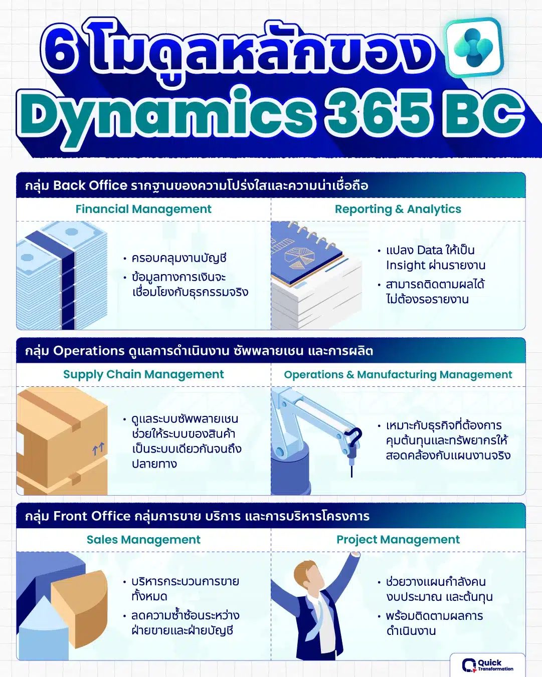 6 โมดูลหลักของระบบ Dynamics 365 BC 6 โมดูลหลักของระบบ Dynamics 365 BC มีอะไรบ้าง