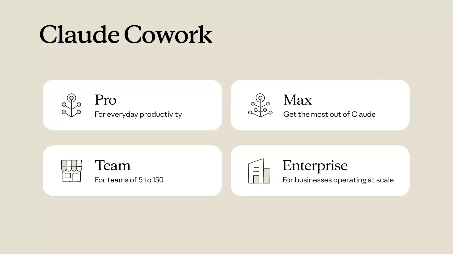 What is Claude Cowork 5 Claude Cowork ราคาเท่าไรบ้าง