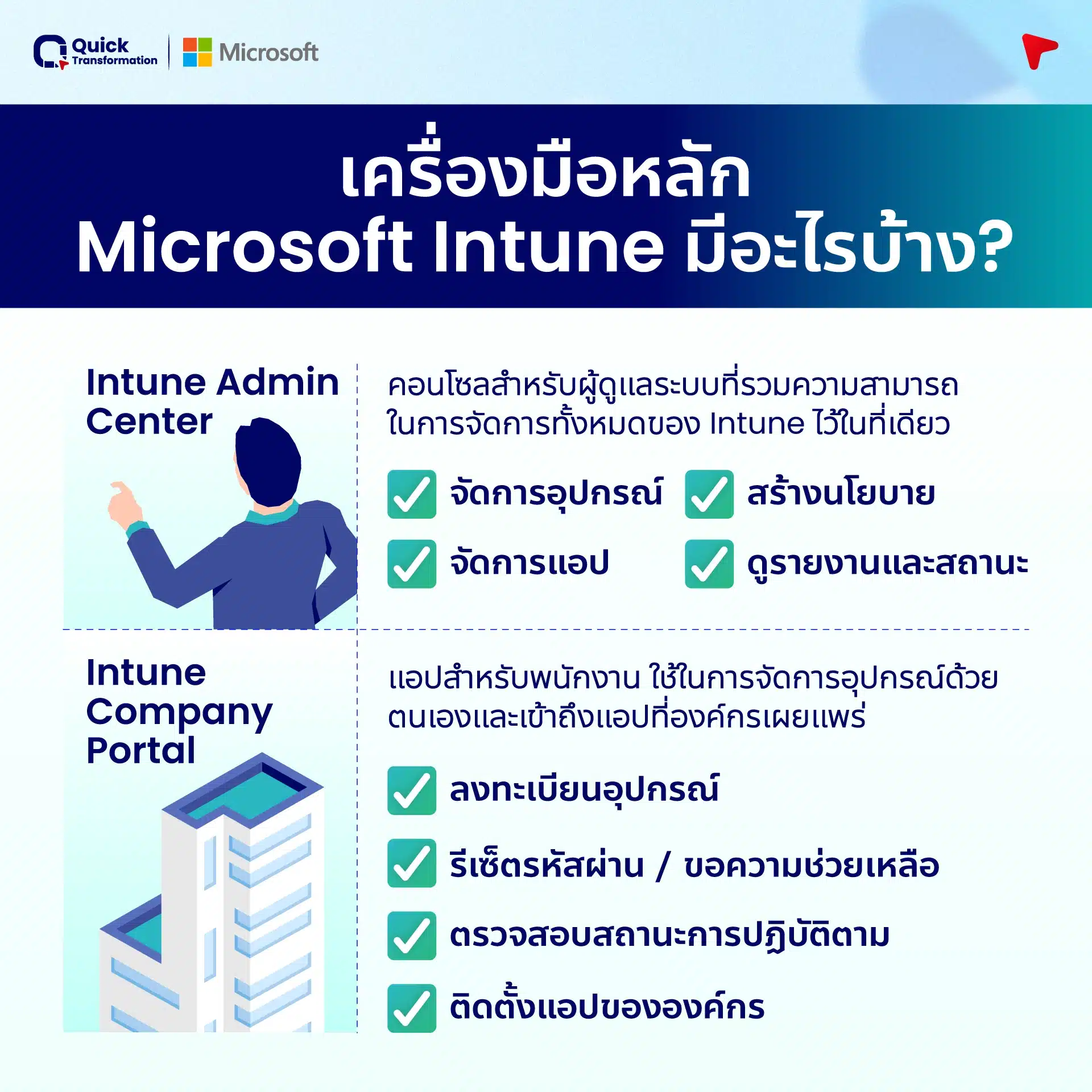 What is intune 2 เครื่องมือหลักใน Microsoft Intune มีอะไรบ้าง