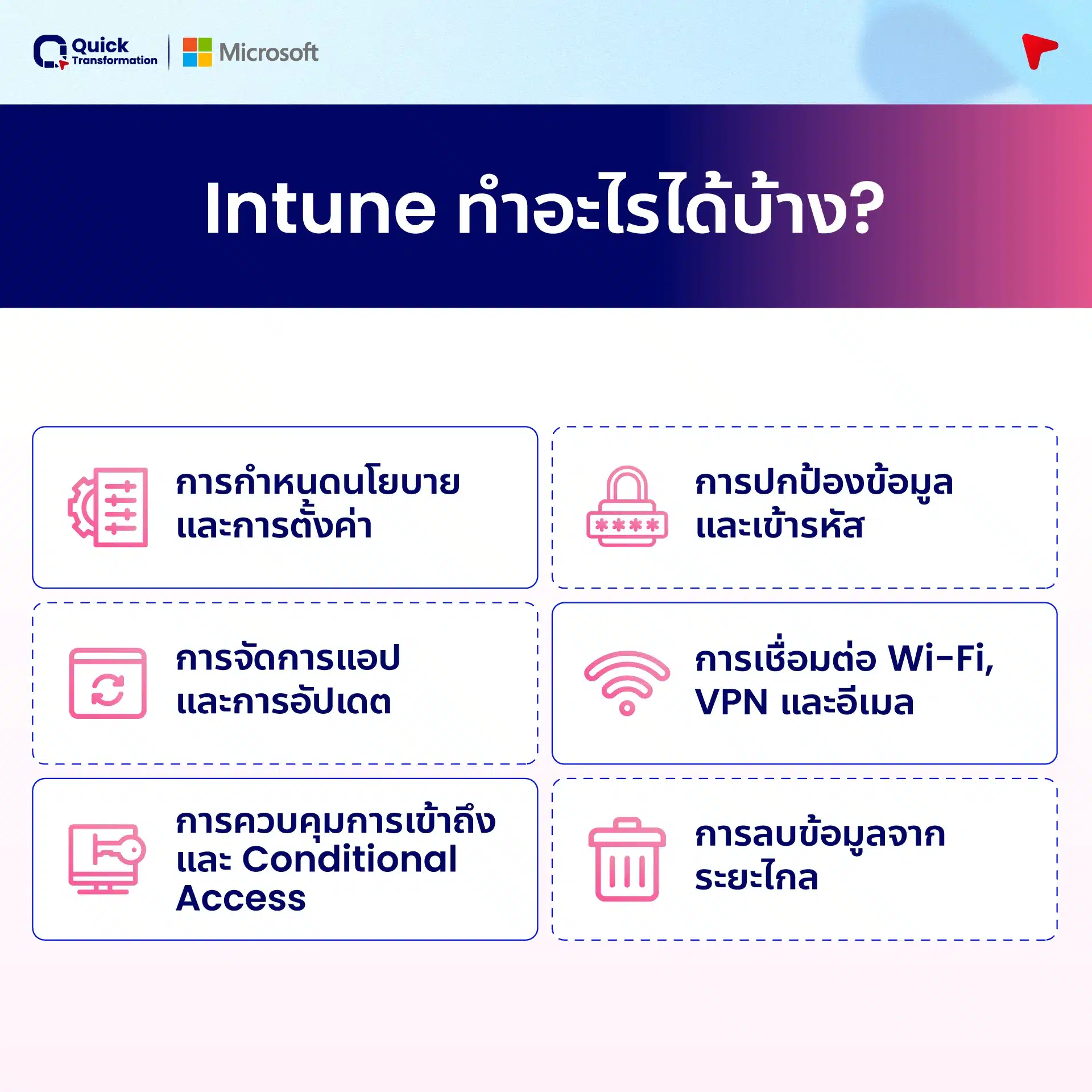 What is intune 5 Microsoft Intune ทำอะไรได้บ้าง