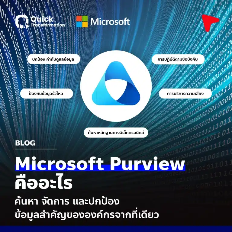 ทำความรู้จัก Microsoft Purview คืออะไร