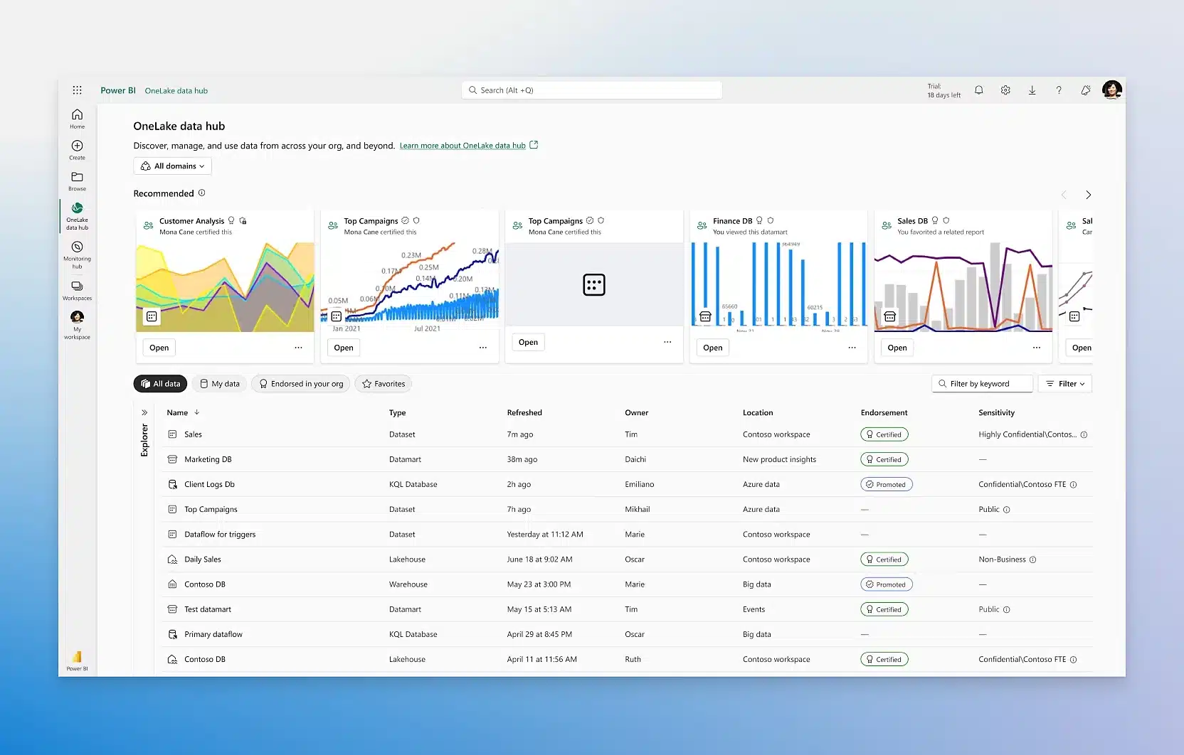 what is Power BI 2 what is Power BI 2
